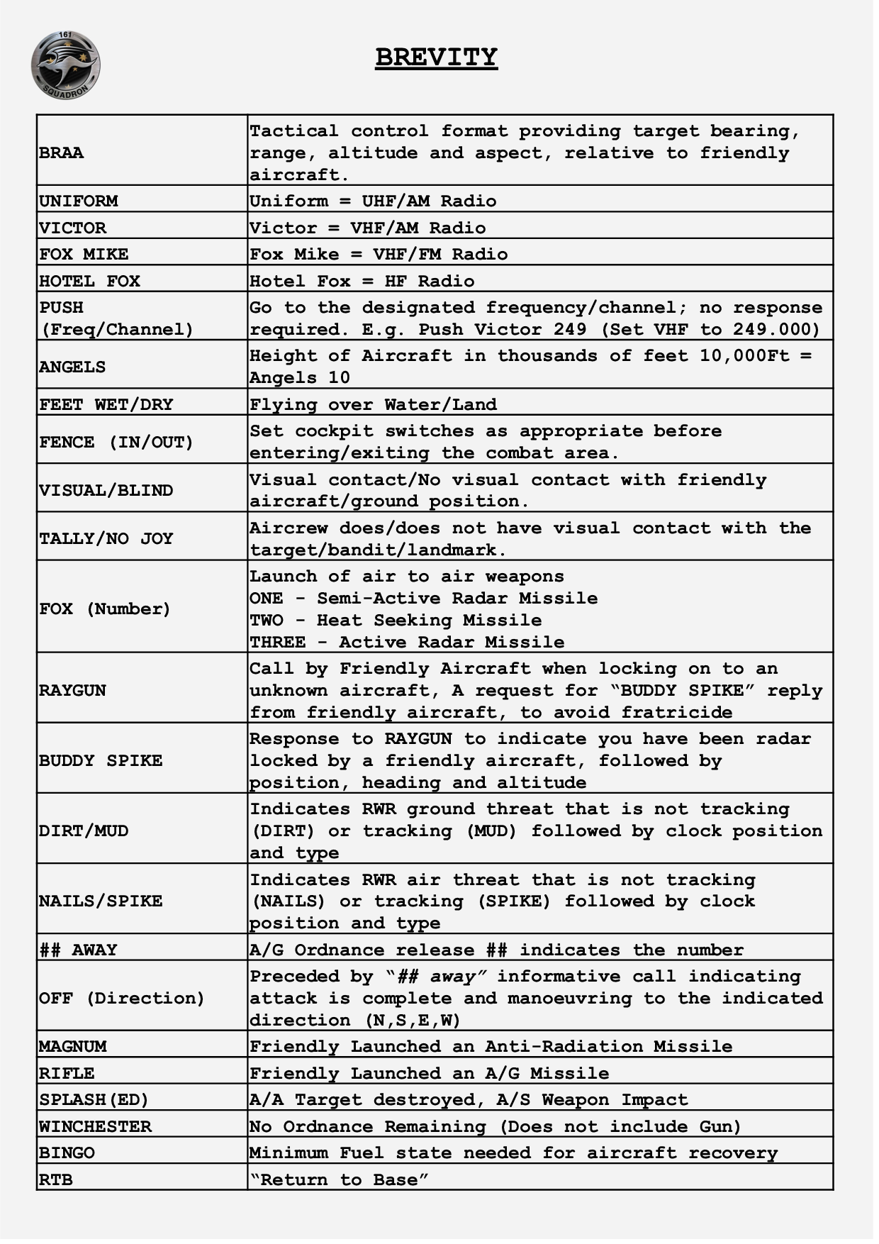 161sqn_sop_brevity.png