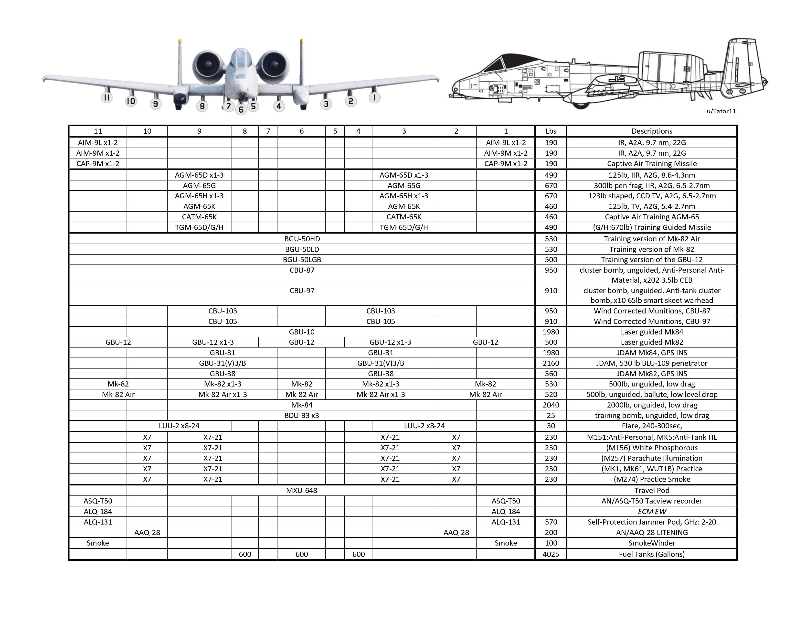 a-10c_armament.png